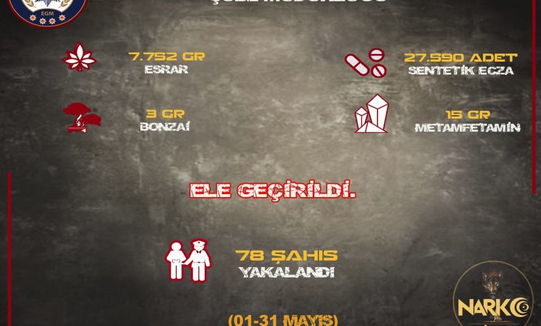 Sivas'ta Narkotik Suçlara Büyük Darbe! 78 Gözaltı Uyusturucu 1 | Gündem Sivas™ Haber