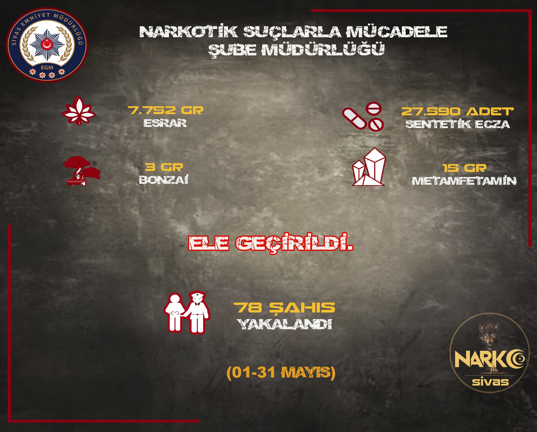 Sivas'ta Narkotik Suçlara Büyük Darbe! 78 Gözaltı