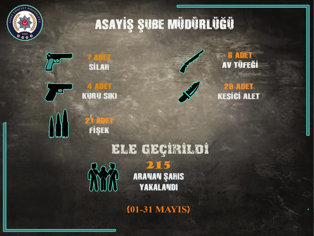 Sivas'ta Narkotik Suçlara Büyük Darbe! 78 Gözaltı Uyusturucu | Gündem Sivas™ Haber