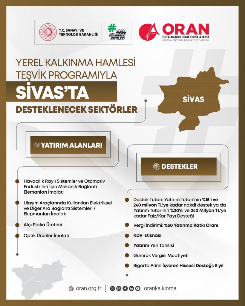 Sivas’a Yatırım Fırsatı! Yerel Kalkınma Hamlesi ile Stratejik Sektörler Destekleniyor 519904771 122136106682831654 7519300008076560518 n | Gündem Sivas™ Haber