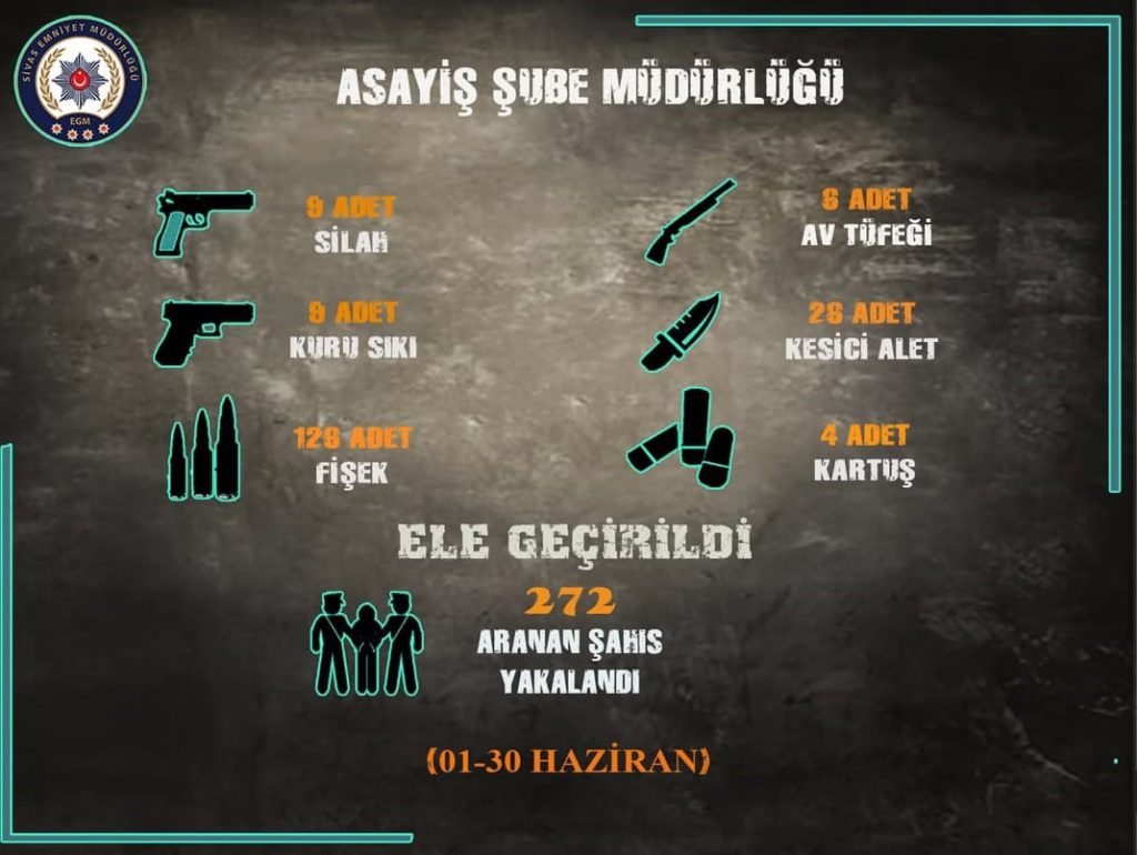 Sivas'ta Güvenlik Operasyonları: 272 Şüpheli Yakalandı, Çok Sayıda Suç Unsuru Ele Geçirildi AW489159 01 1 | Gündem Sivas™ Haber