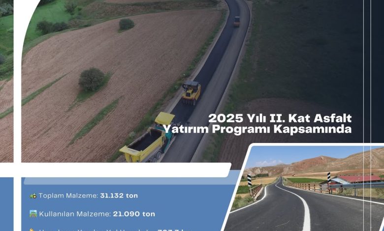 Sivas'ta Köy Yollarında Asfalt Seferberliği: 703 Kilometre Yol Yenileniyor 3709801341216966192 4208367520 | Gündem Sivas™ Haber