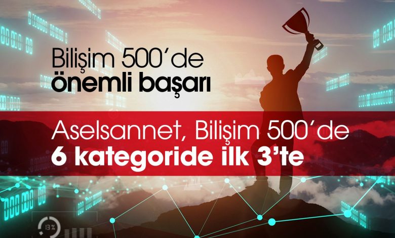 Aselsannet, Bilişim 500’de 6 Kategori ile Zirvede! | Gündem Sivas™ | Sivas Haberleri WhatsApp Gorsel 2025 08 11 saat 13.22.40 33fa9994 | Gündem Sivas™ | Sivas Haberleri