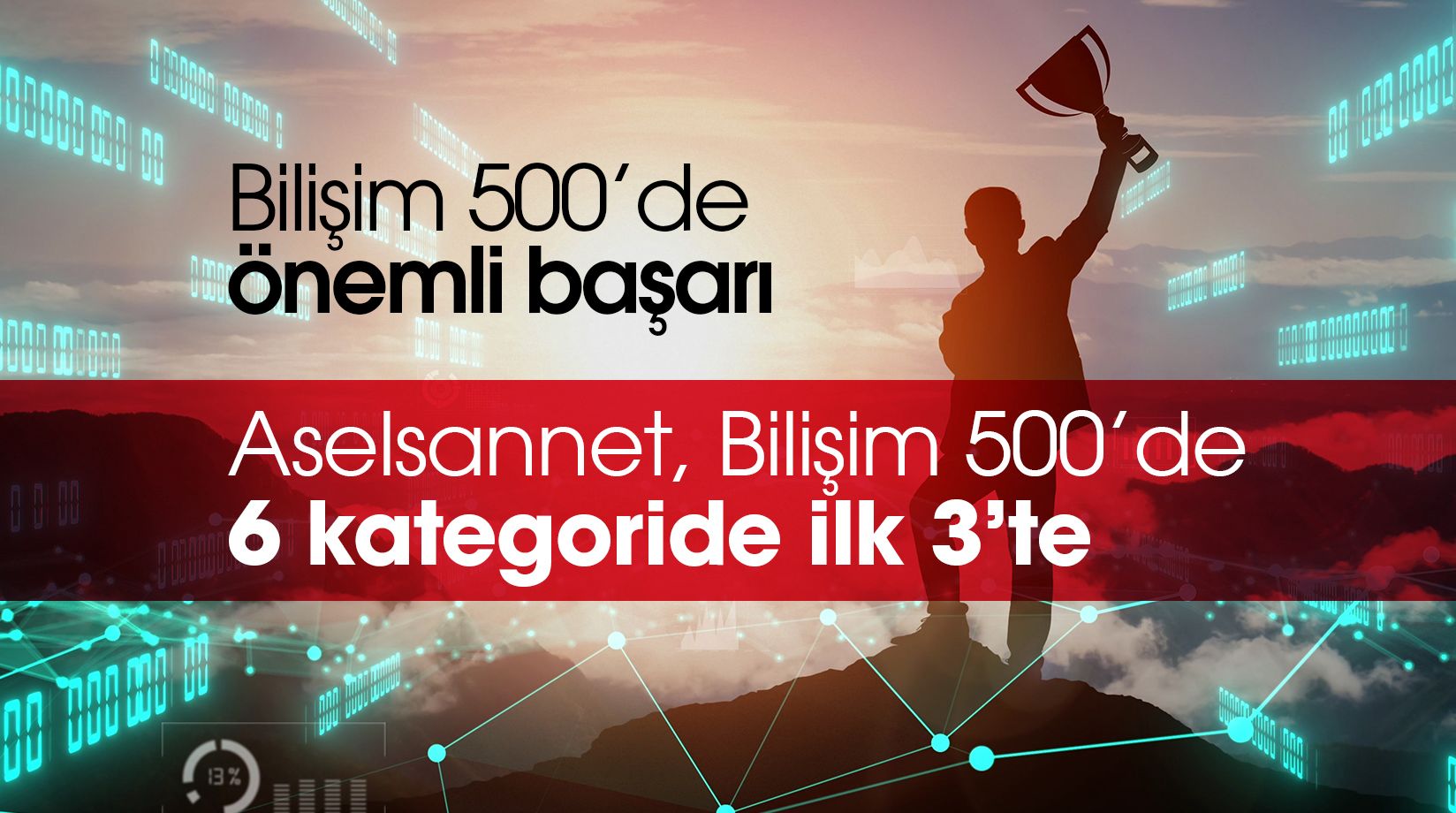 Aselsannet, Bilişim 500’de 6 Kategori ile Zirvede!