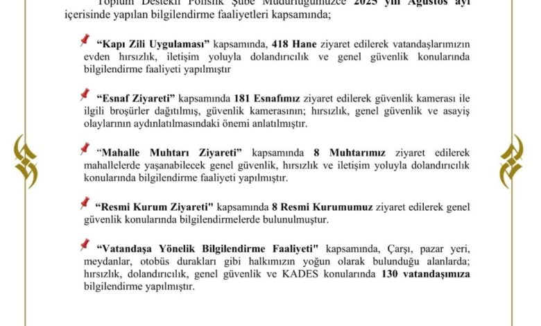 Sivas Emniyeti, Ağustos Ayında Toplum Bilincini Artırmak İçin Bilgilendirme Çalışmaları Yürüttü 3712007883073313168 69004080241 | Gündem Sivas™ Haber