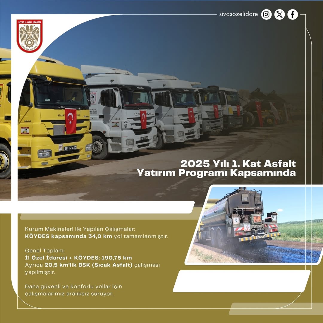 Sivas'ta 2025 Asfalt Yatırım Programı Devam Ediyor: 190 km Yol Yenileniyor