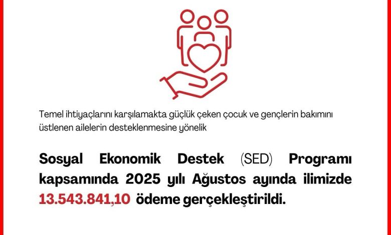 Sivas'ta Ağustos Ayı Sosyal ve Ekonomik Destek Yardımları Başladı 3716985035216985871 18526198112 | Gündem Sivas™ Haber