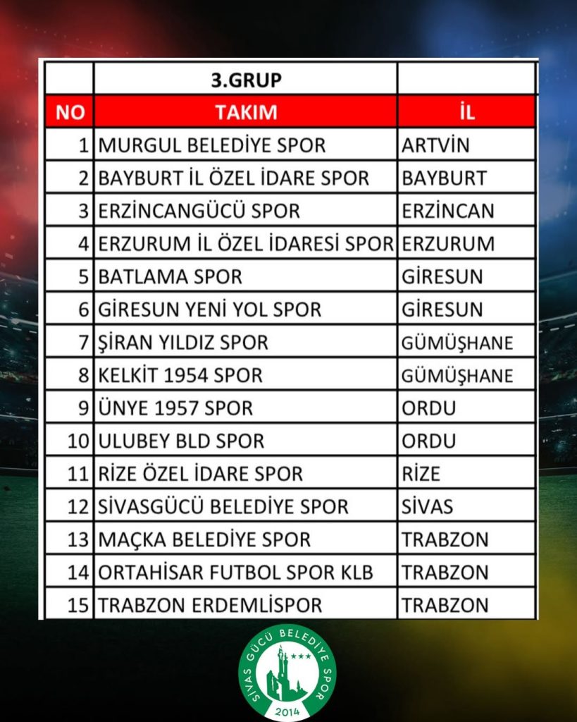Sivas Gücü Belediyespor’un BAL Ligi Grubu Belli Oldu