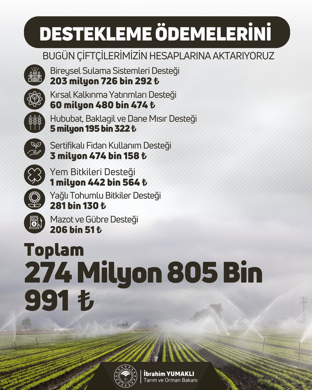 Sivas'ta Çiftçilere 275 Milyon TL Destek