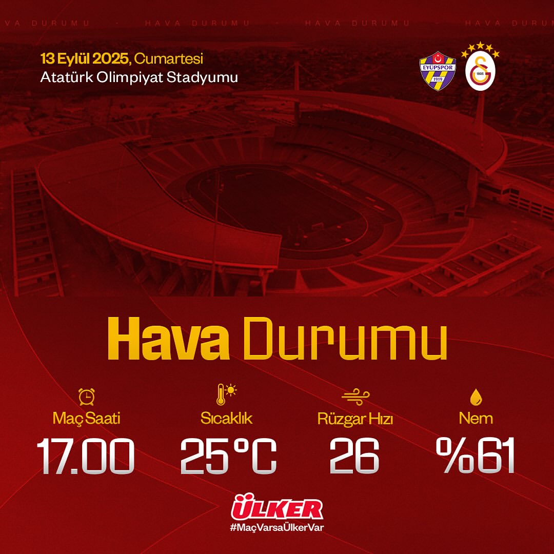 Galatasaray'da Eyüpspor Heyecanı: Hava Durumu Maçı Etkiler Mi?
