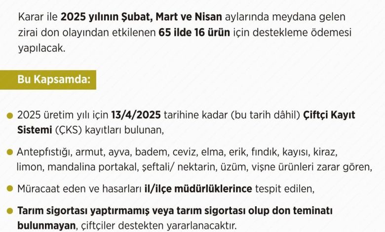 Sivas'ta Zirai Don Etkilenen Çiftçilere Destek Ödemesi Başladı 3721409140493922023 36809639785 | Gündem Sivas™ Haber