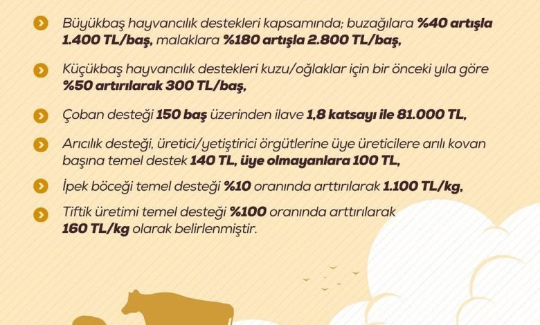 Sivas'ta Hayvancılık Desteklemelerinde Yeni Düzenlemeler Yürürlüğe Girdi 3721463631423476641 36809639785 | Gündem Sivas™ Haber