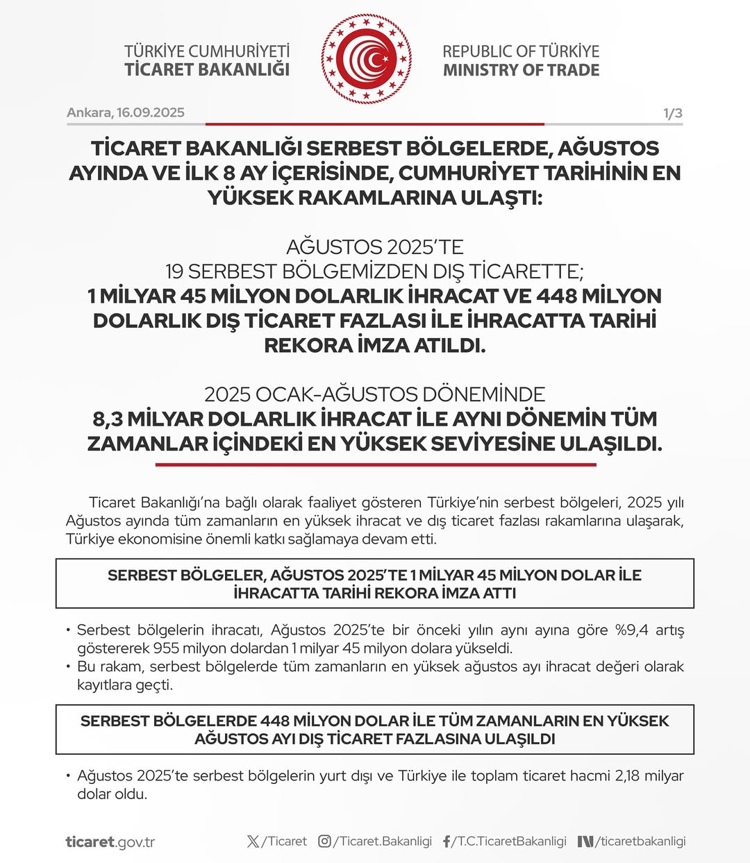 Ticaret Bakanlığı'ndan Rekor İhracat Açıklaması: Serbest Bölgeler Cumhuriyet Tarihine Damga Vurdu