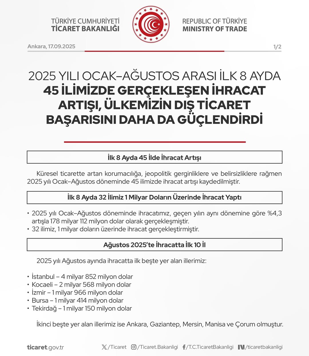 45 İlde İhracat Rekoru: Türkiye Dış Ticarette Yeni Bir Döneme Giriyor