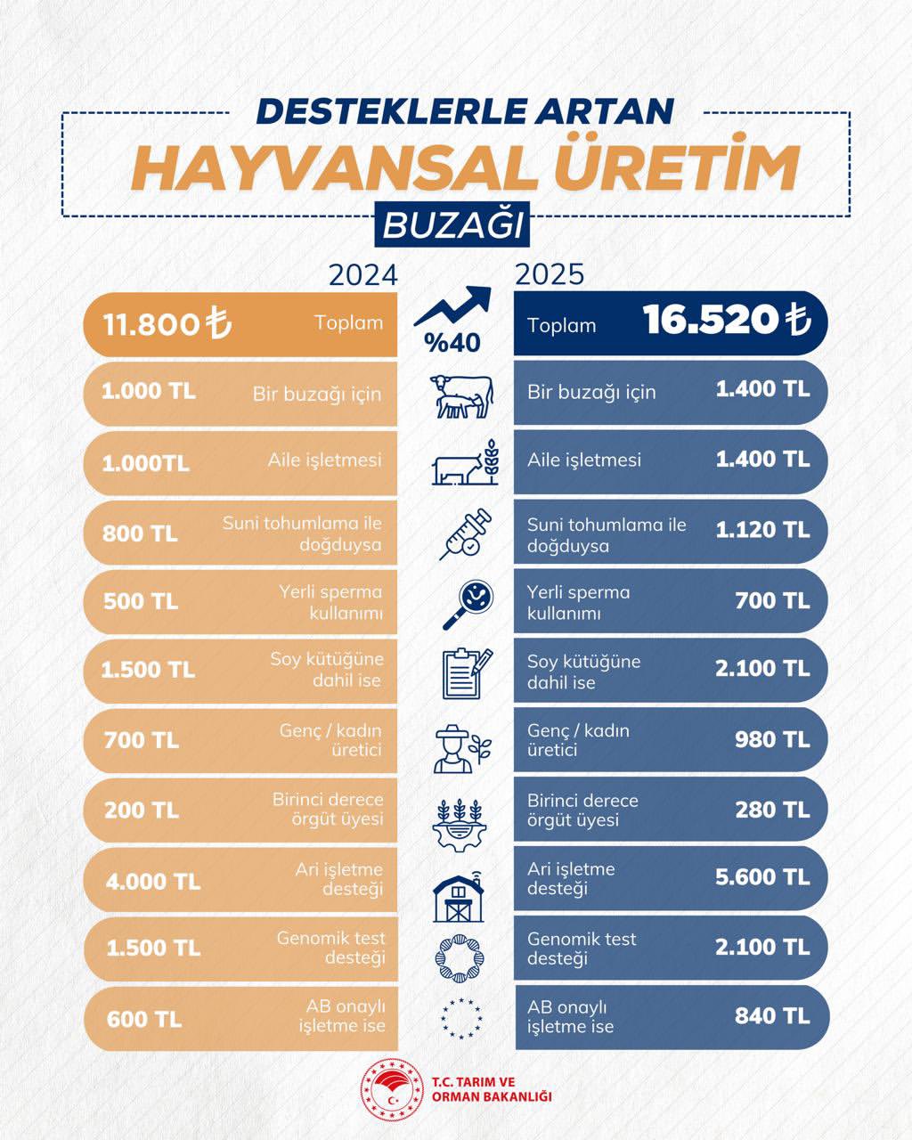 Sivas'ta Hayvancılığa Destek Artıyor / Üreticinin Geliri Yükseliyor