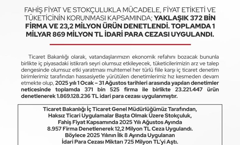 Ticaret Bakanlığı'ndan Fahiş Fiyat ve Stokçuluğa Ağır Darbe: 8 Aylık Denetim Bilançosu Açıklandı 3725676059464319960 8068616706 | Gündem Sivas™ Haber