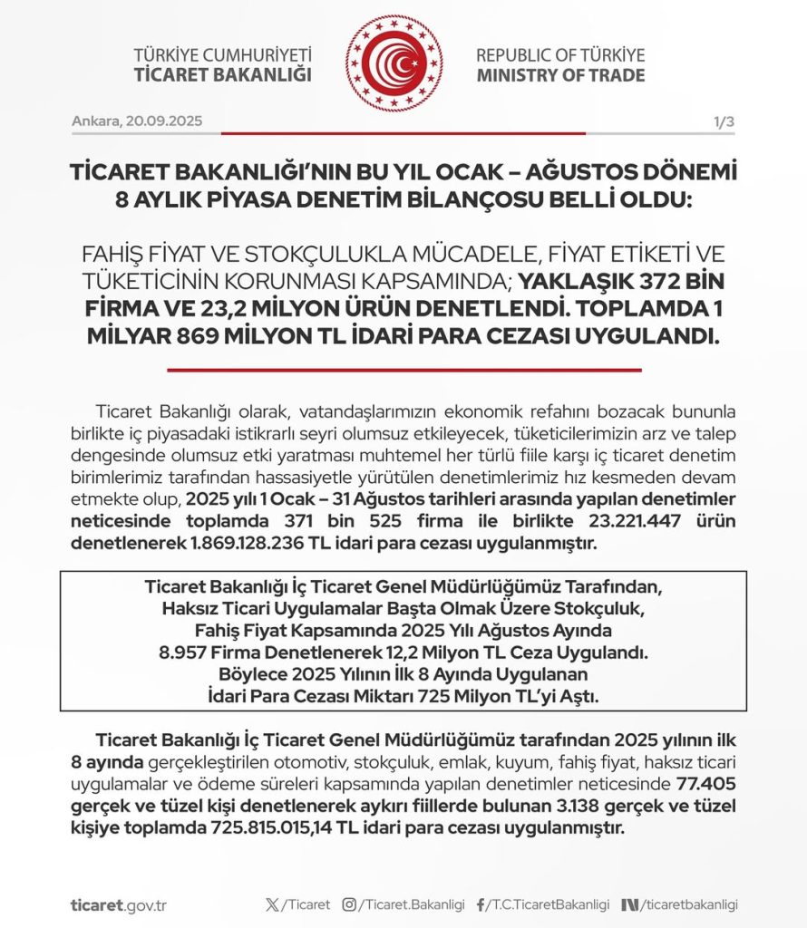 Ticaret Bakanlığı’ndan Fahiş Fiyat ve Stokçuluğa Ağır Darbe: 8 Aylık Denetim Bilançosu Açıklandı