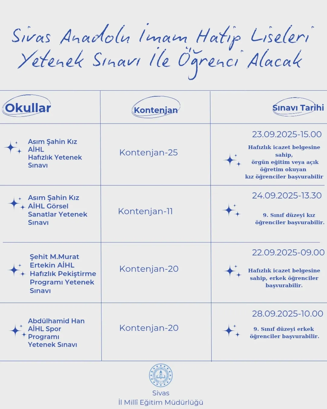 Sivas Anadolu İmam Hatip Liseleri Yetenek Sınavı ile Öğrenci Alıyor