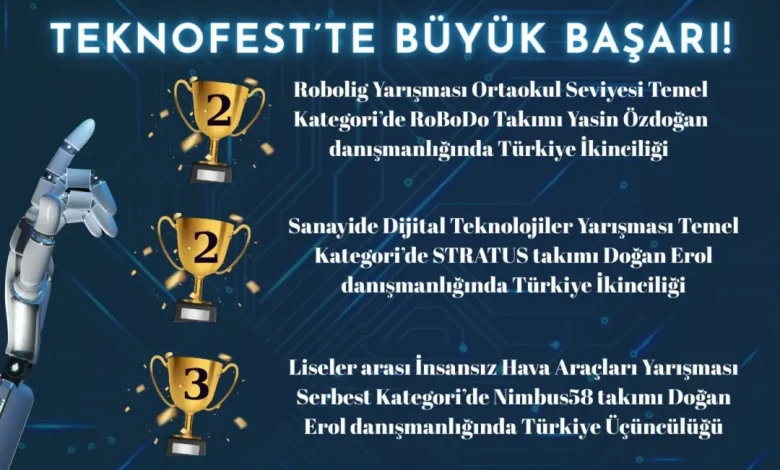 Sivas'tan TEKNOFEST'e Büyük Başarı: 3 Takım Türkiye Genelinde Derece Elde Etti 3727259077790463529 8768771151 | Gündem Sivas™ Haber