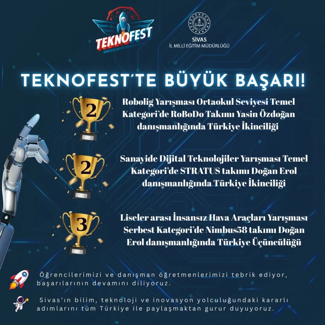 Sivas'tan TEKNOFEST'e Büyük Başarı: 3 Takım Türkiye Genelinde Derece Elde Etti