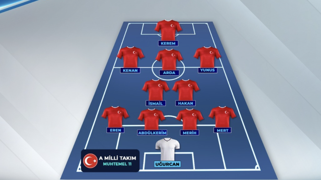 Bizim Çocuklar, İspanya karşısında: İşte muhtemel 11’ler!