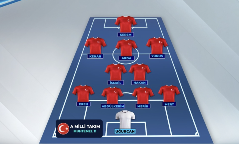 Bizim Çocuklar, İspanya karşısında: İşte muhtemel 11'ler! Ekran Resmi 2025 09 07 16.35.11 | Gündem Sivas™ Haber