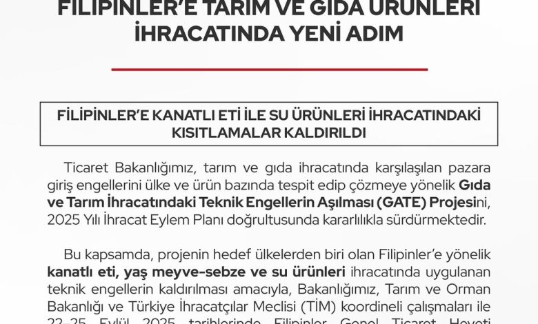Filipinler'e Tarım ve Gıda İhracatı İçin GATE Projesi ile Yeni İş Birliği 3733573375005358939 8068616706 | Gündem Sivas™ Haber