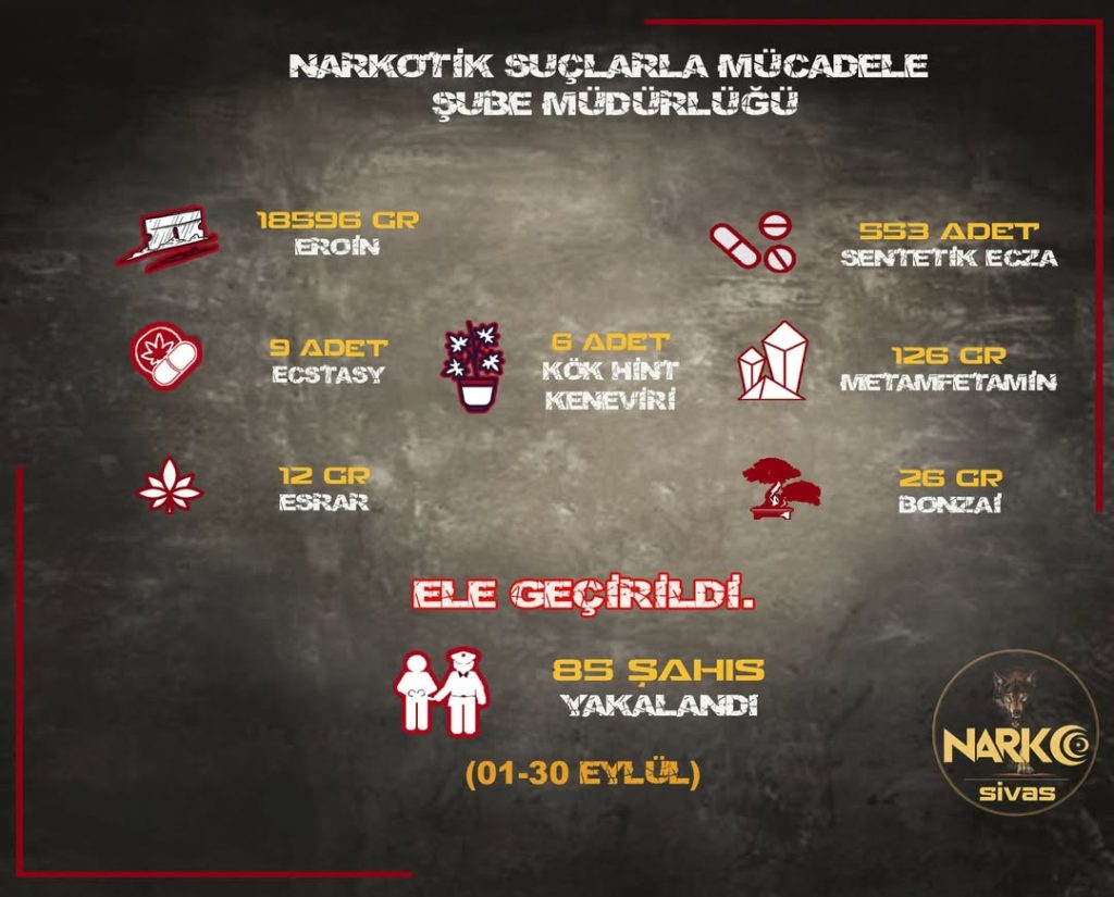 Sivas’ta Narkotik Suçlarla Mücadelede 30 Eylül’de Yapılan Operasyonlar