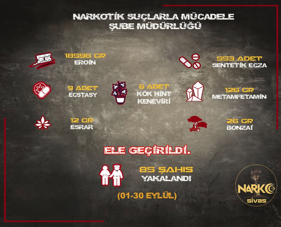 Sivas'ta Narkotik Suçlarla Mücadelede 30 Eylül'de Yapılan Operasyonlar