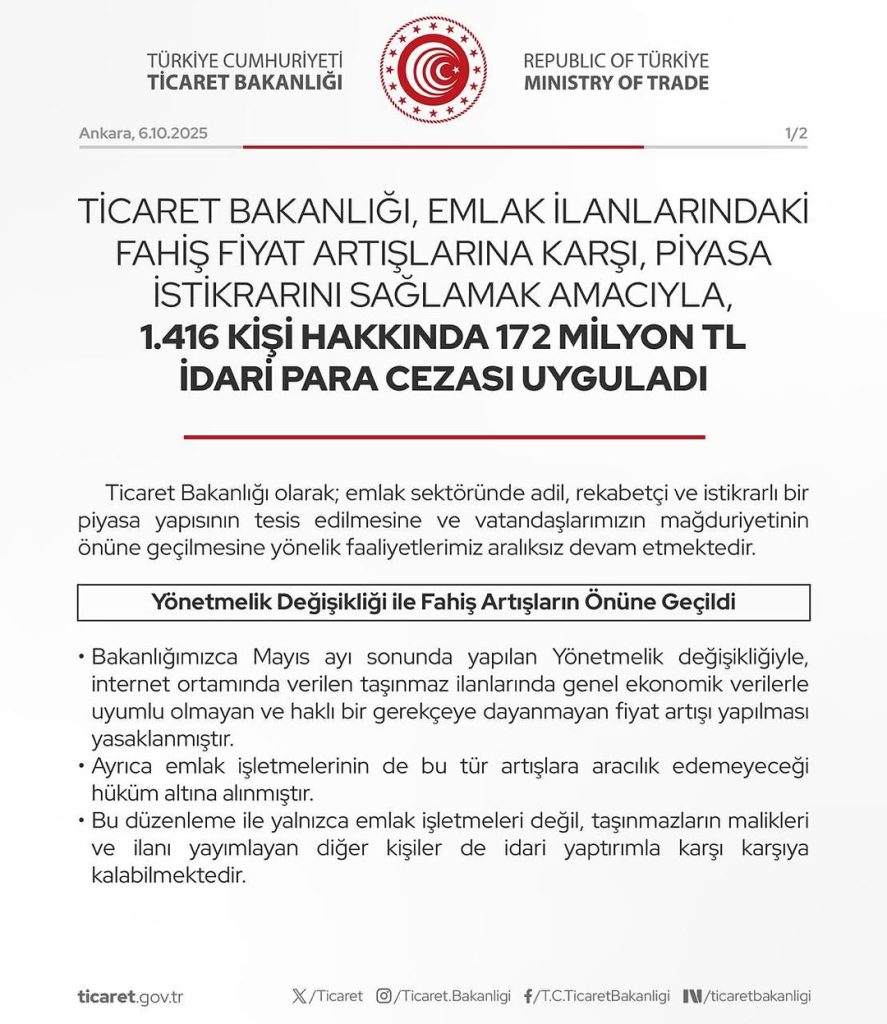 Emlakta Fiyat İstikrarı Sağlandı: 416 Kişiye 172 Milyon TL Ceza