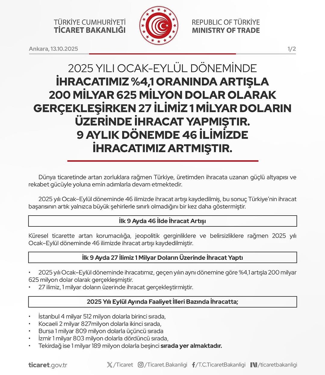 Türkiye İhracatında Rekor Artış: 27 İl 1 Milyar Doları Aştı