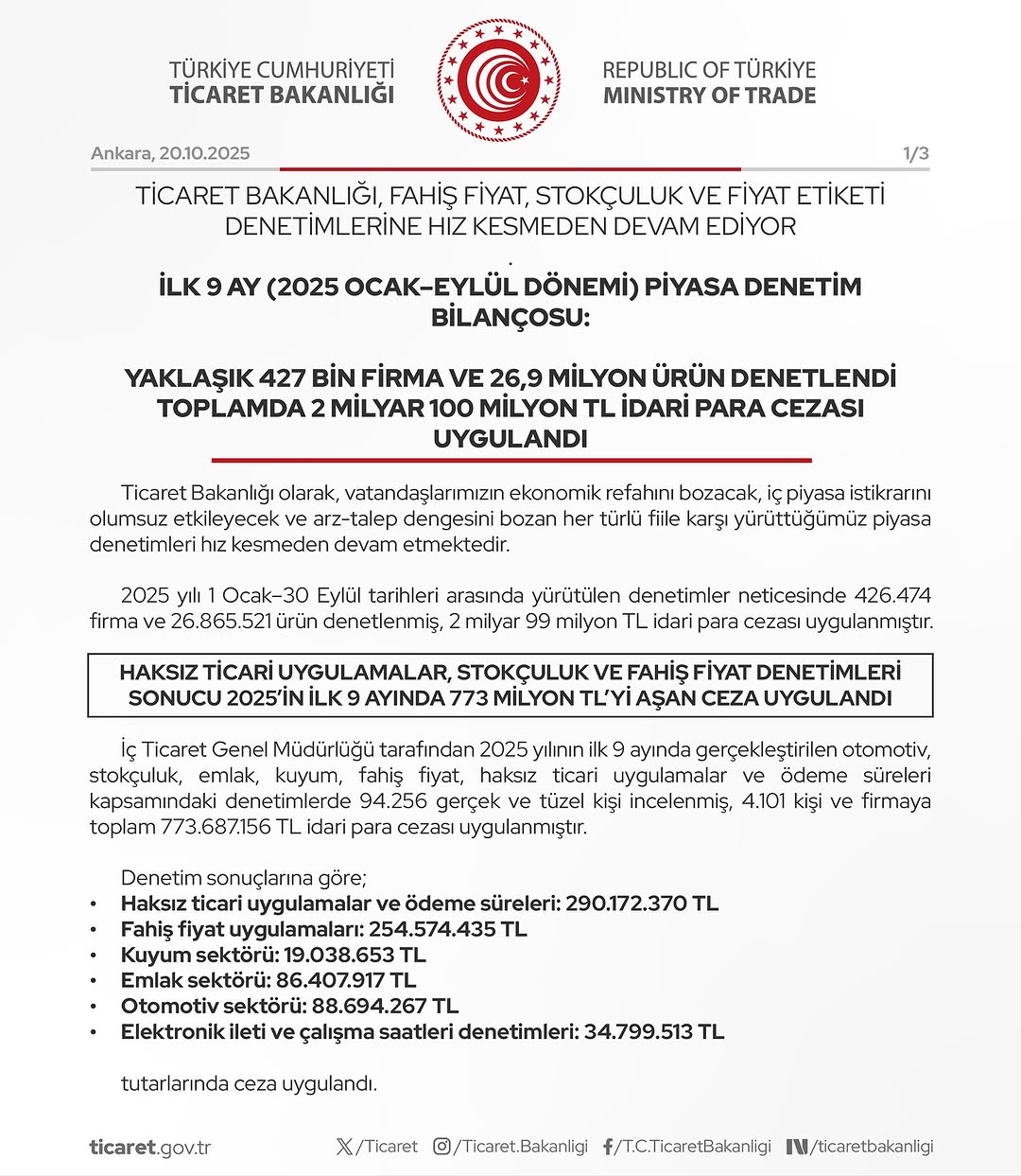 Ticaret Bakanlığı Fiyat Denetimlerinde Rekor Cezalar Açıkladı