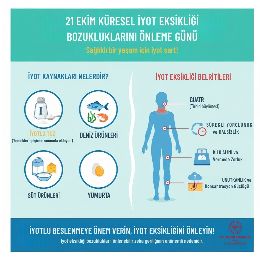 Sivas’ta 21 Ekim Küresel İyot Eksikliği Günü’nde Önemli Uyarılar
