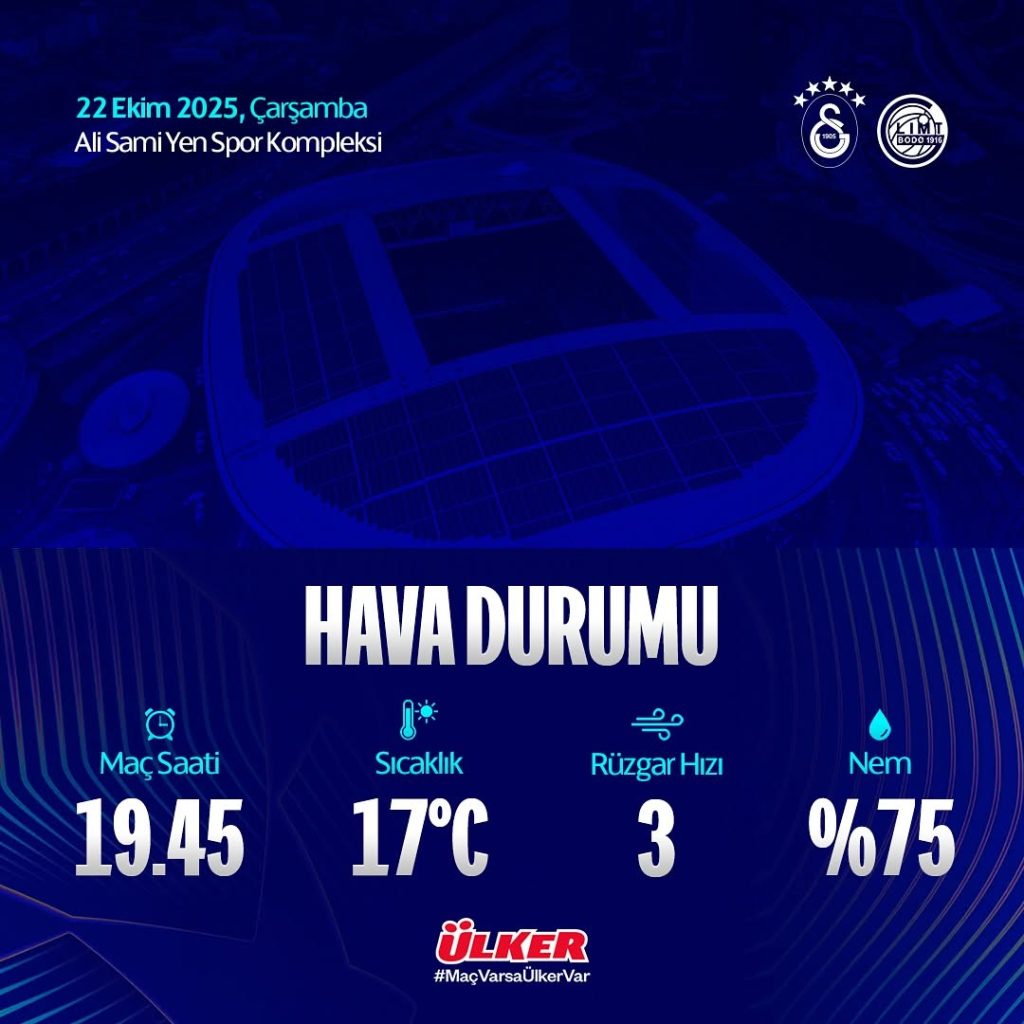 Galatasaray’ın Kritik Maçında Hava Durumu Alarmı!