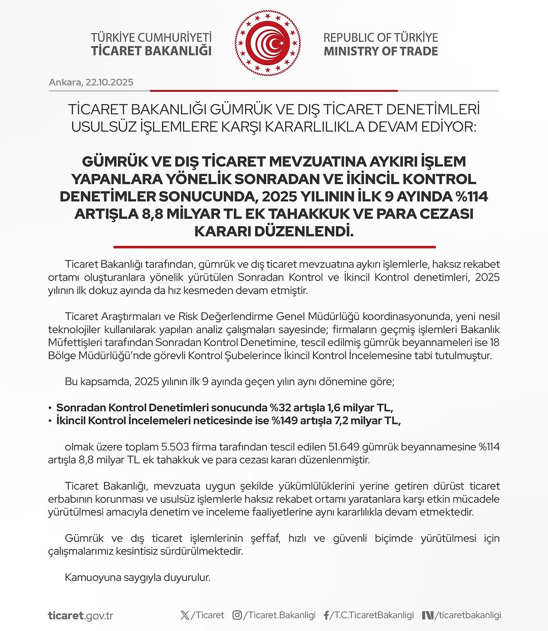 Ticaret Bakanlığı, Gümrük Denetimlerinde 8.8 Milyar TL'lik Ek Tahakkuk Sağladı