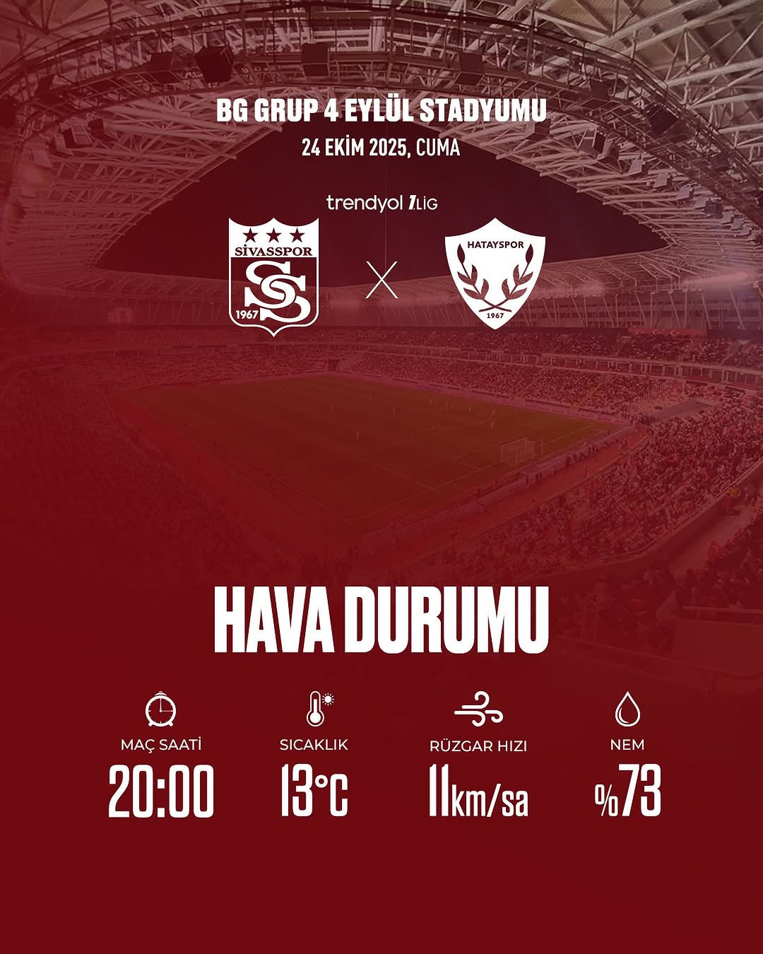 Sivasspor - Hatayspor Maçı Öncesi Hava Durumu ve Maç Saati Bilgisi