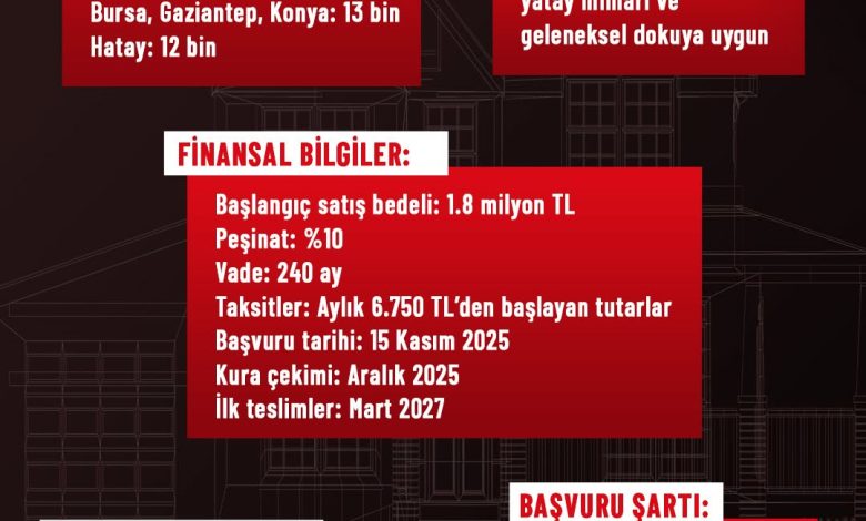 Yüzyılın Konut Projesi'nin Detayları Açıklandı DQMX7 ECHxS | Gündem Sivas™ Haber