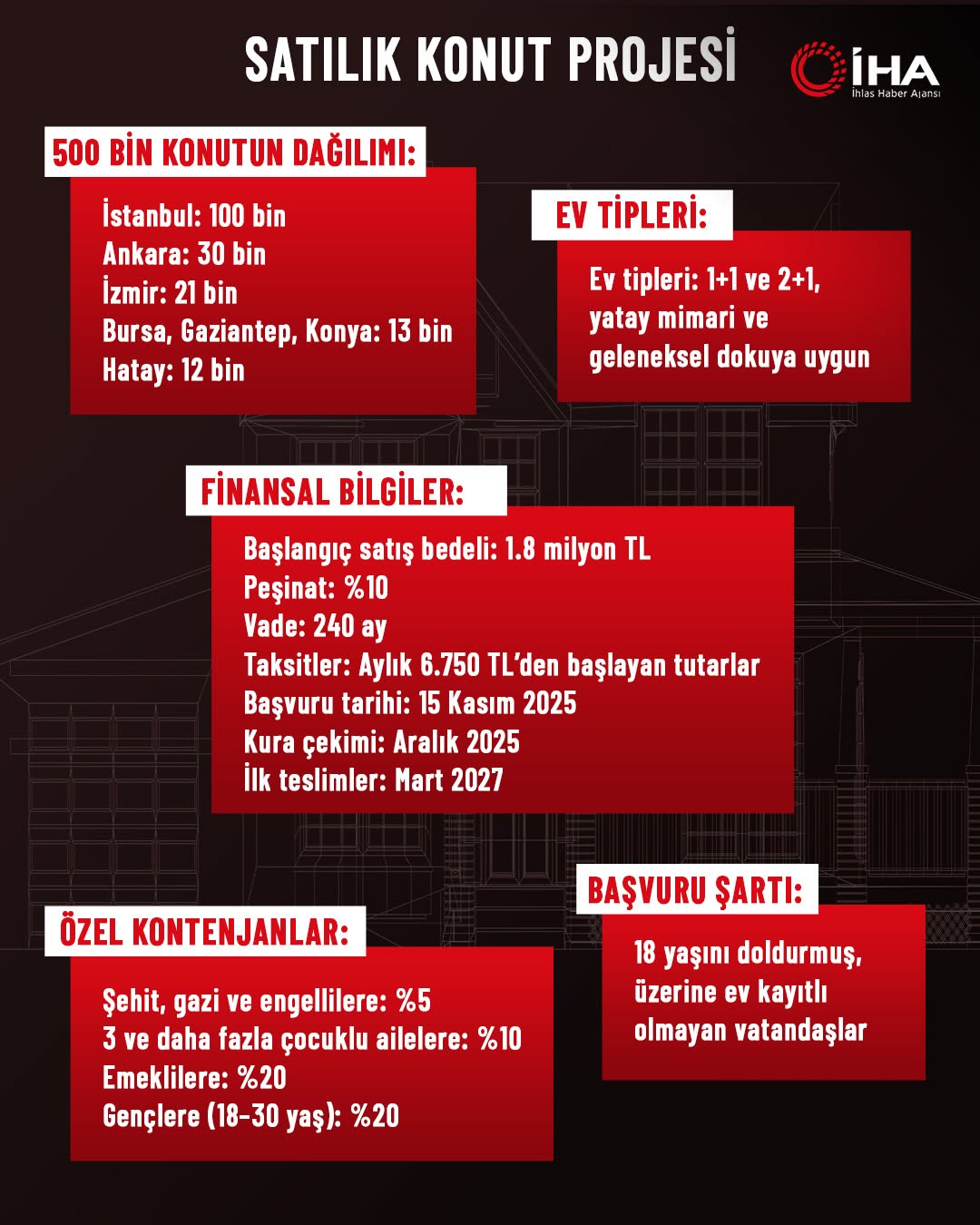 Yüzyılın Konut Projesi'nin Detayları Açıklandı
