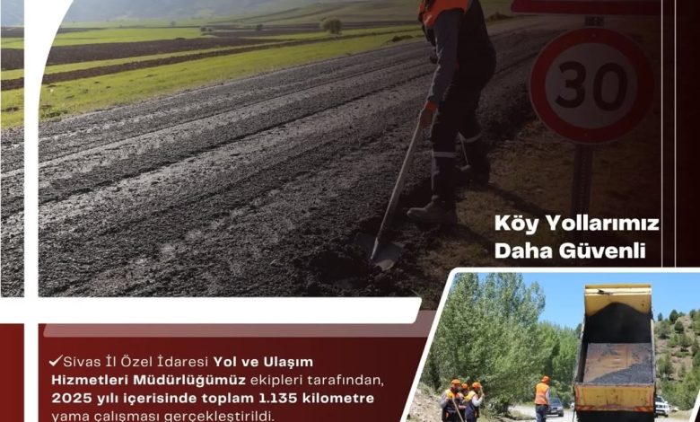 Sivas'ta 2025 Yılında 1.135 Kilometre Köy Yolunda Yama Çalışması Tamamlandı DQY8iqaCOAX | Gündem Sivas™ Haber