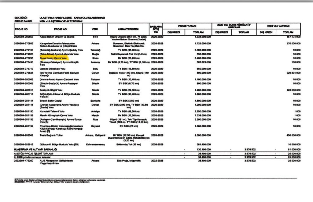 Sivas’a 2026 Vizyonu: Çevre Yolu ve Demirağ OSB Atık Su Tesisi Yatırım Programına Alındı Hakan Aksu 2 | Gündem Sivas™ Haber