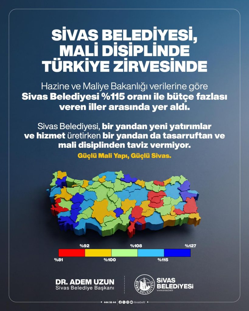 Sivas Belediyesi Mali Disiplinde Türkiye Zirvesinde: Yüzde 115 Bütçe Yeterliliğiyle Güçlü ve Sürdürülebilir Yönetim Sivas Belediyesi | Gündem Sivas™ Haber