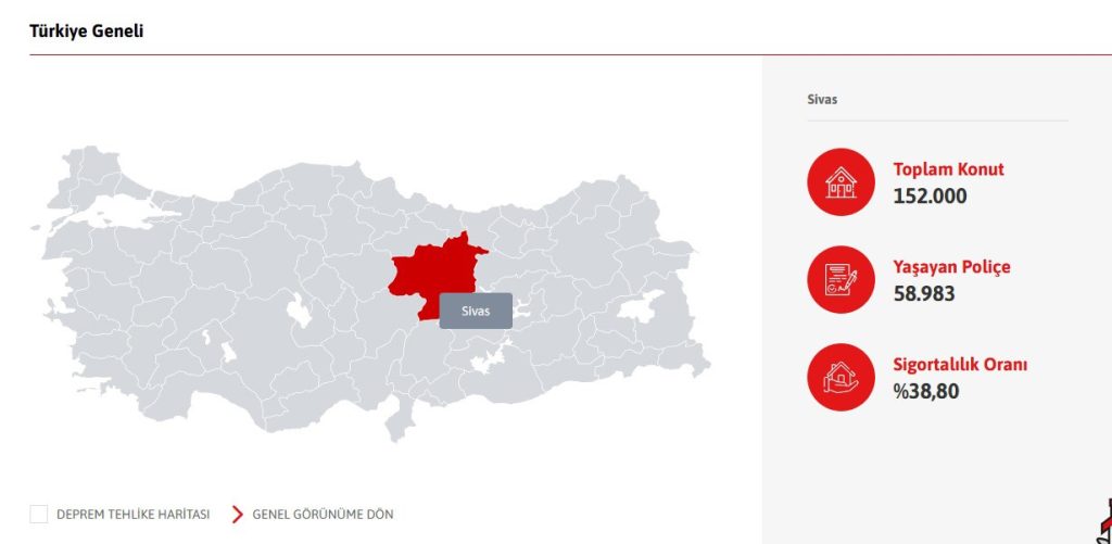 Sivas’ta DASK Gerçeği: 152 Bin Konutun Yalnızca Yüzde 38,80’i Depreme Karşı Sigortalı deprem sigortasi | Gündem Sivas™ Haber