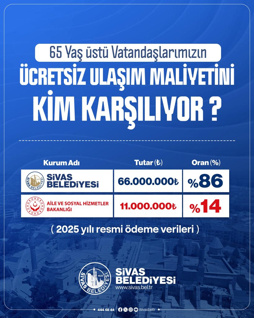 Sivas’ta 65 Yaş Üstü Vatandaştan Dikkat Çeken Rekor: Bir Yılda 3 Bin 365 Halk Otobüsü Yolculuğu halk otobusu 3 | Gündem Sivas™ Haber